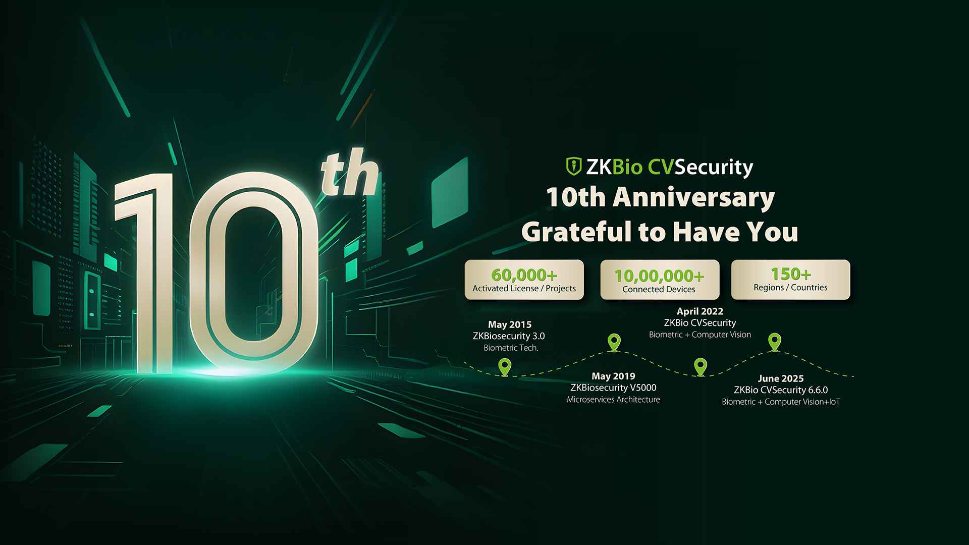 ZKBio CVSecurity V6.6.0
